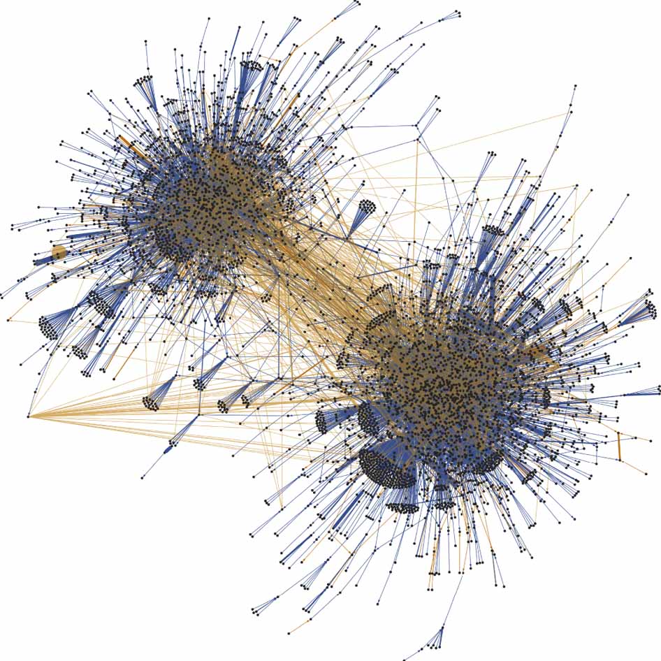 socialgraph