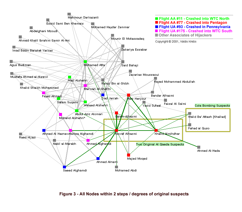 terrorist_network